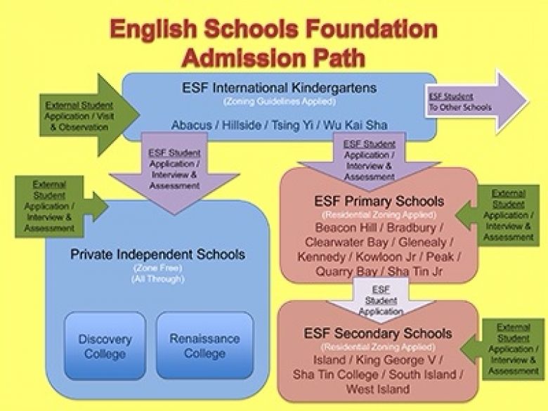 Discovery College -ESF